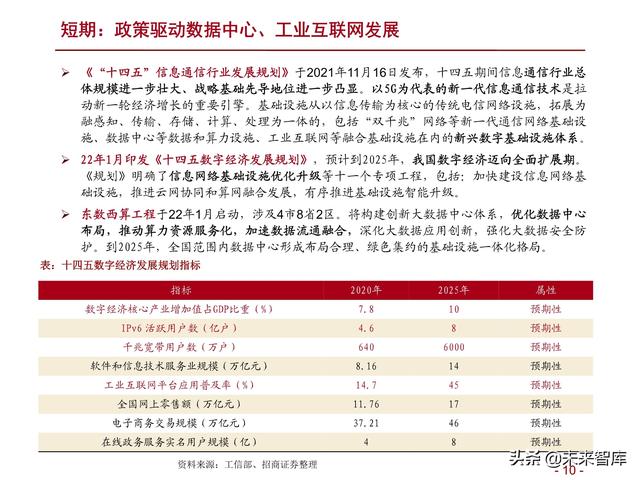 详解“东数西算”：网络建设+绿色节能，为核心要义-第6张图片-9158手机教程网