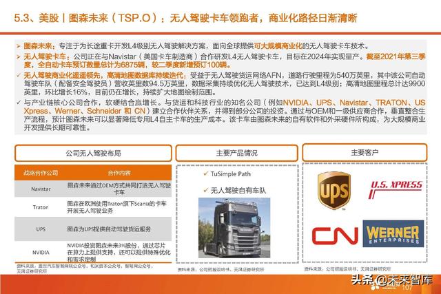 汽车智能驾驶产业深度研究：全球智能驾驶产业链投资分析