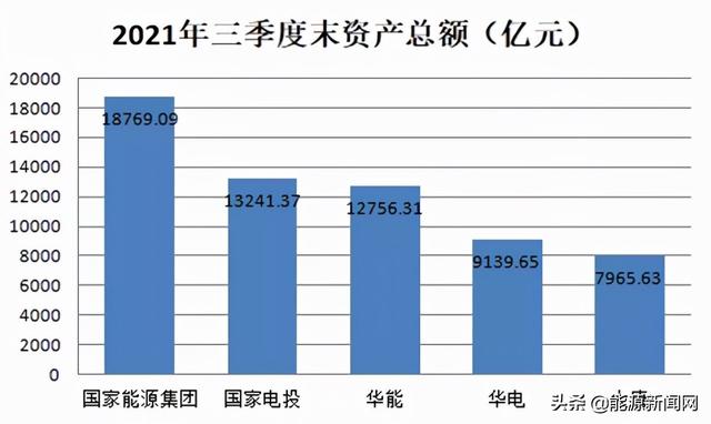 五大发电集团三季报大PK：谁是领头羊？