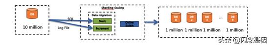 Database Sharding 架构深度解析指南