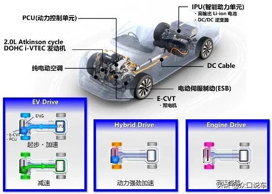 科普：省油不省钱，油电混动是否是智商税？混动车是否该现在买？