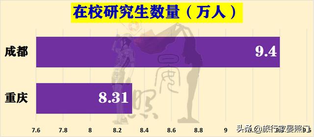 成都VS重庆，24项核心指标揭秘西部第一城花落重庆