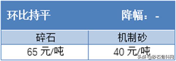 砂石骨料网单价