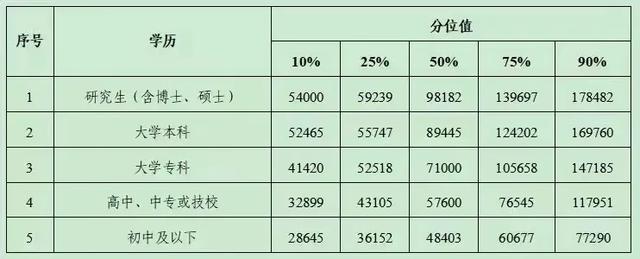 腾讯员工被爆年薪400万上热搜：是什么拉开了人与人的距离？