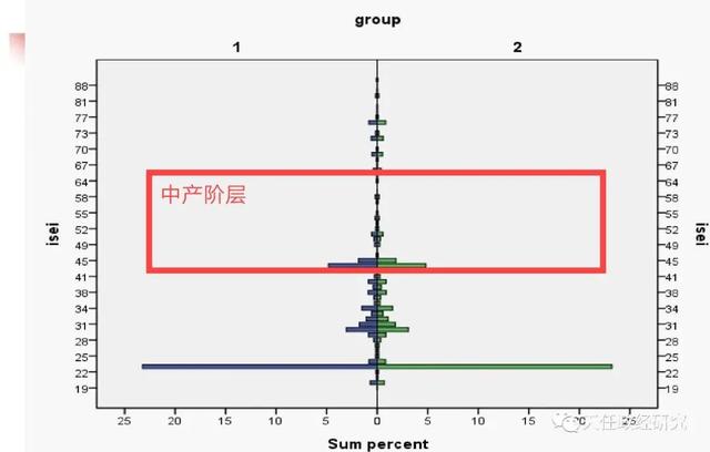 向上爬困难，向下跌简单：七成家庭的教育焦虑真的无解吗？