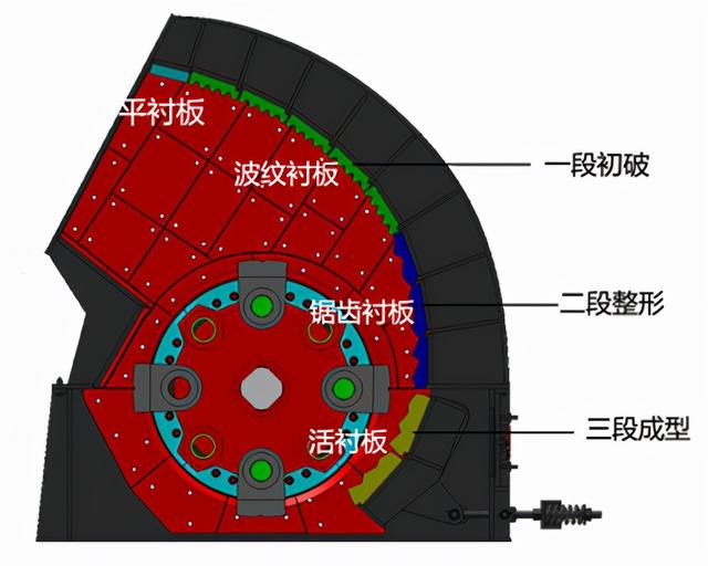 四川破碎机安装