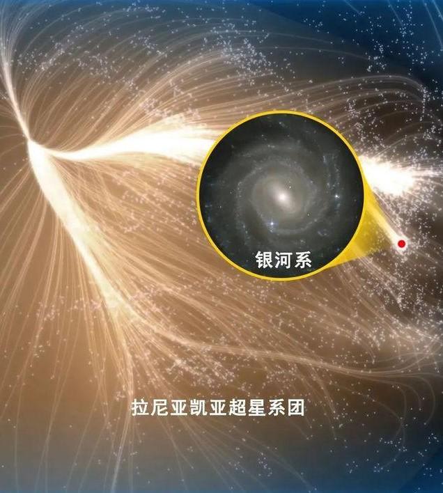 银河系的上级，代号拉尼亚凯亚的超星系团，究竟有多可怕？
