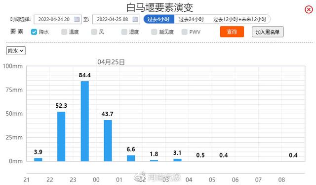 “连续性”大范围降温来袭！倒春寒来了？2022年汛期北方雨或更多