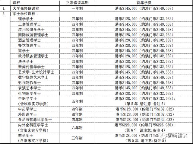 澳门科技大学排名（澳门大学排名）