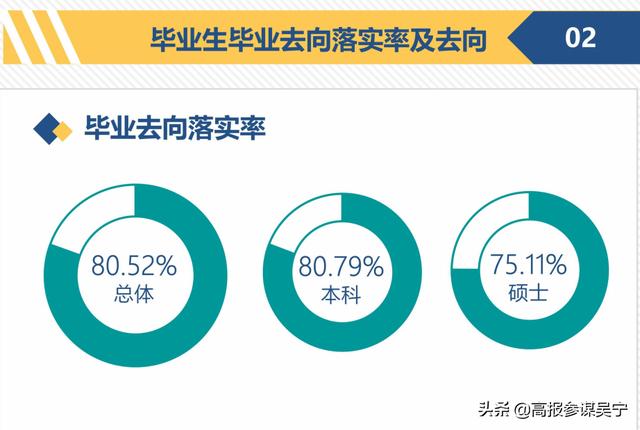 宝鸡文理学院怎么样