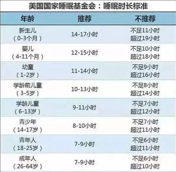 注意！只有睡眠可清扫你脑中的垃圾！睡眠不足会让人变傻、变痴呆