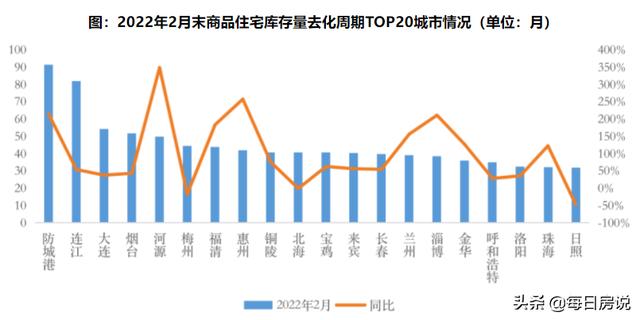 楼市“抛房潮”出现？11个中心城市二手房现集中售卖，影响多大