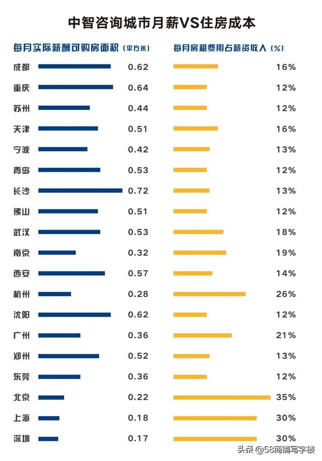 官方：工资涨了！全国各省份平均薪酬出炉，距离买房又近了一步？