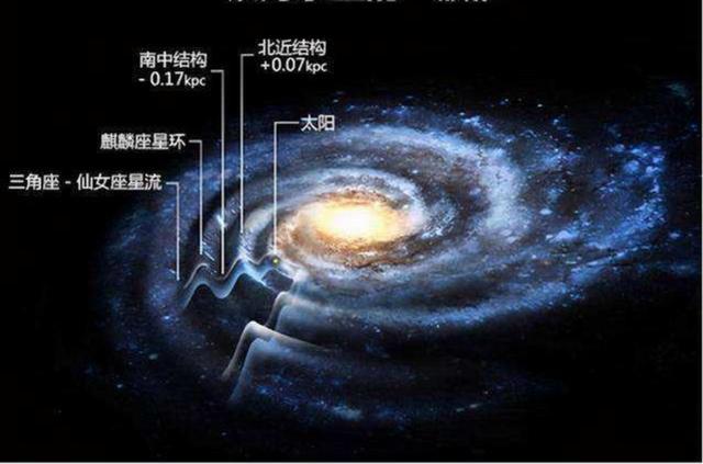 直径5.2亿光年，囊括10万星系，“恐怖”的拉尼亚凯亚超星系团