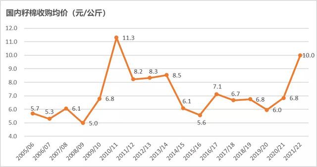 棉花年报：大转移、大拐点