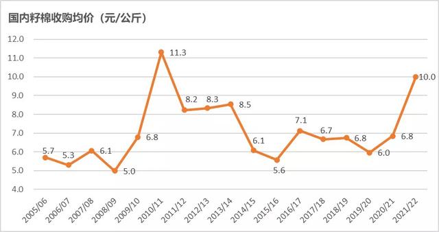 棉花年报：大转移、大拐点