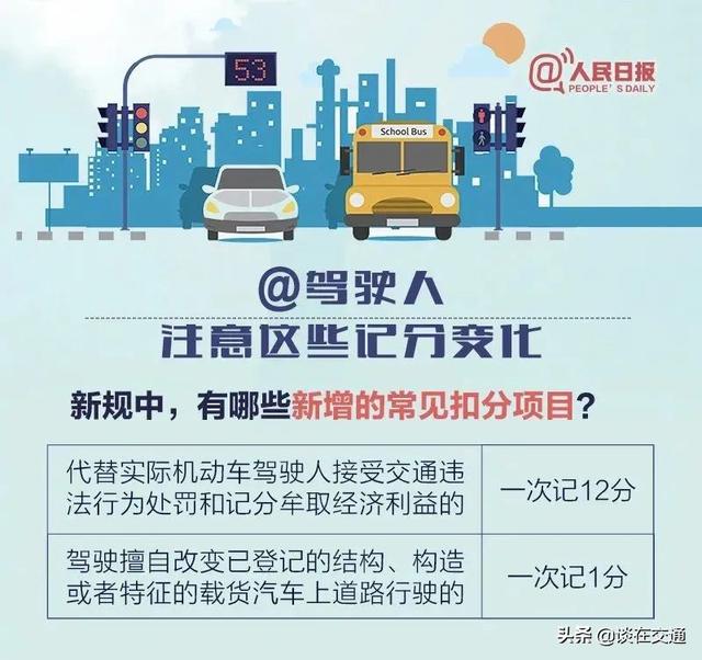 驾驶人收好！6项交通新措施4月起实施