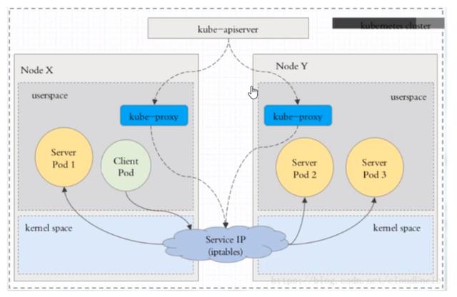 Kubernetes入门至精通 | SVC模型讲解