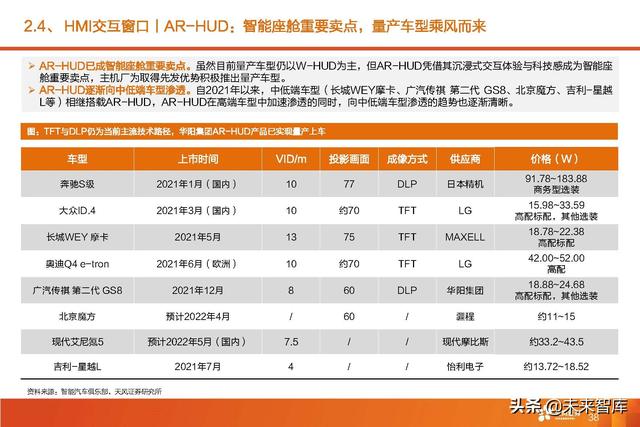 汽车智能驾驶产业深度研究：全球智能驾驶产业链投资分析