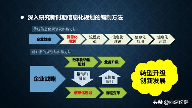 健澜科技：数字转型与“十四五”信息化规划