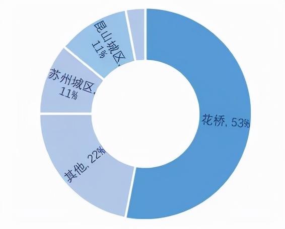 上海到崑山地鐵全面佈局崑山對接上海再曝大消息崑山房價下跌最慘名單