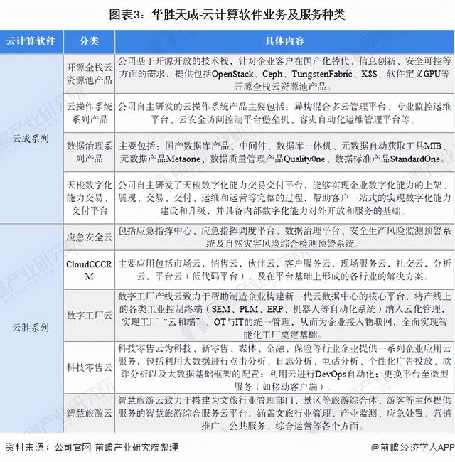 干货！2021年中国云计算软件行业龙头企业分析——华胜天成-第3张图片-9158手机教程网