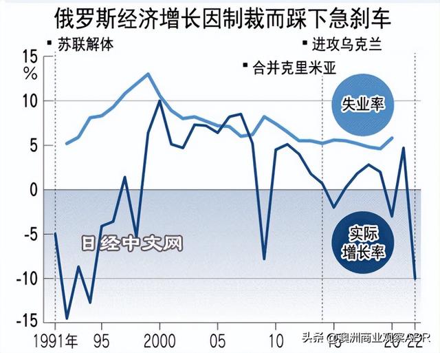 太惨！俄乌战争下，俄罗斯，还能打多久？