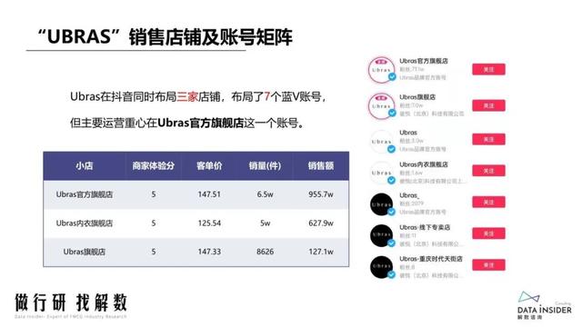 抖品牌的崛起之路:复盘Ubras、珀莱雅抖音营销打法