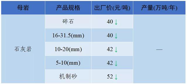 现在砂石料价格