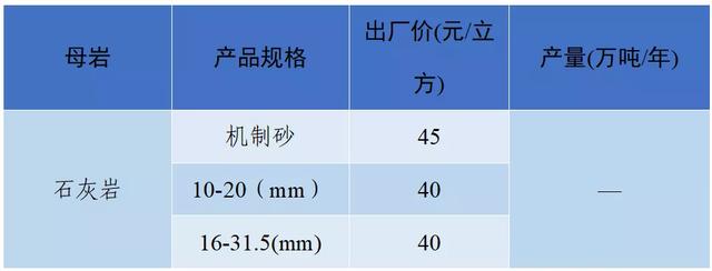 成都砂石价格表