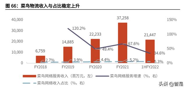 阿里巴巴深度研究：龙头地位稳固，直播+云计算构筑发展新空间