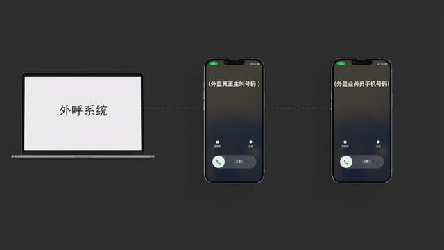 骚扰电话背后的黑产业链有多牛？浏览一下网站找到你的电话号码