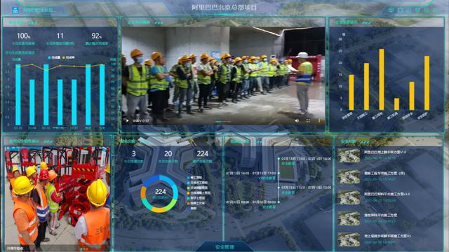 总投资68.9亿，用钢量6500吨，阿里北京总部如何创新打造智慧工地