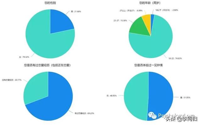 一见钟情的意思