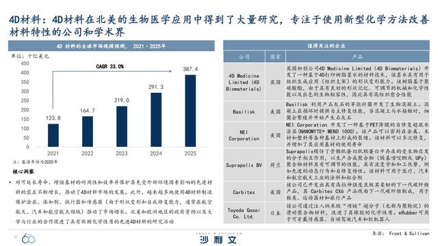 改变未来！引领全球增长的60大技术