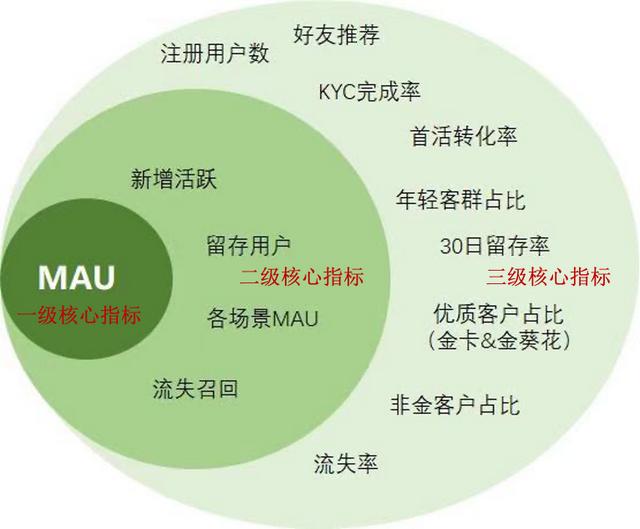 银行App如何搭建数字化运营体系
