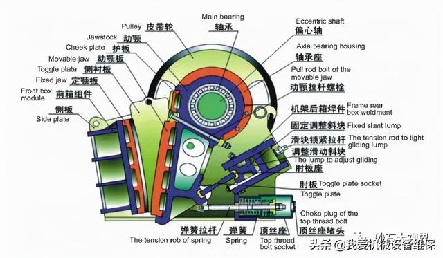 复合破碎机声音大