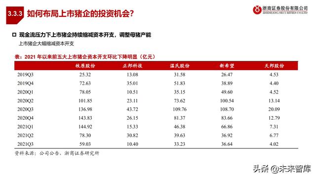 农林牧渔业2022年投资策略:种业、生猪、肉禽、疫苗行业分析