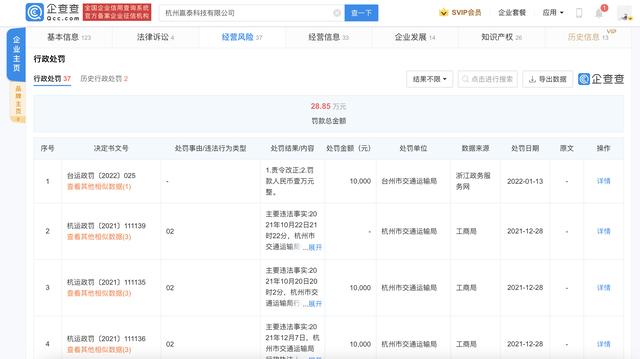 网约车平台聘用无证司机被罚过亿
