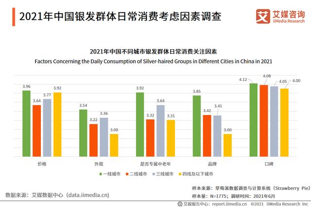 艾媒咨询|2021中国银发经济行业调研报告