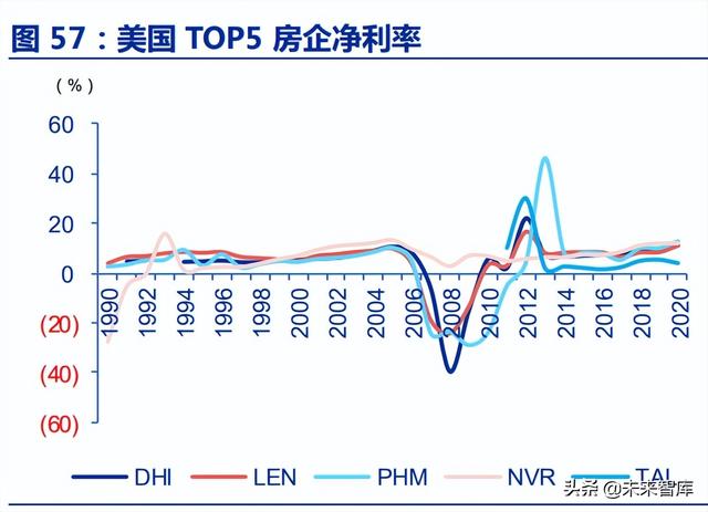 房地产行业深度报告：优质房企成长空间测算