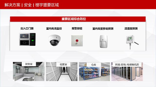 可视化智慧园区整体解决方案