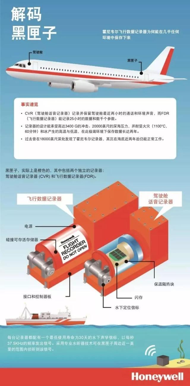 东航5735救援，飞机残骸深入地下20米，救援队为何不用挖掘机
