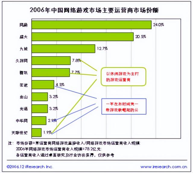 恶魔传奇手游