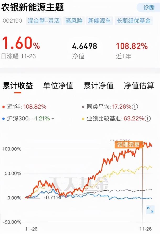 12月基金该如何投资？