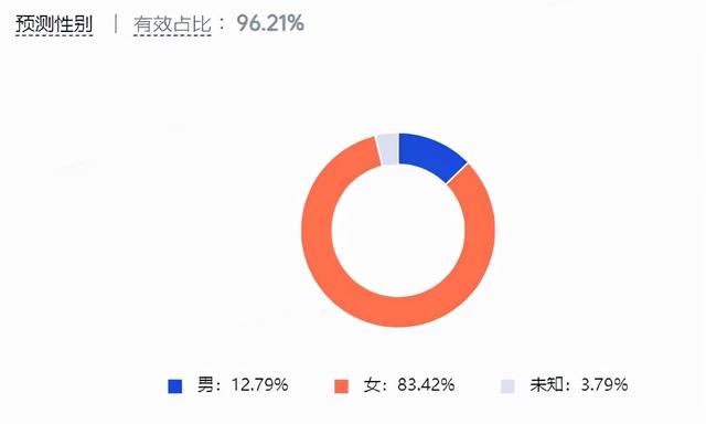 营销策略洞察:美妆行业八大人群内容偏好详解(上)