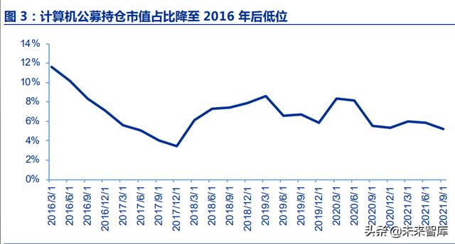 计算机行业2022年投资策略：云、汽车、AI、智造向上