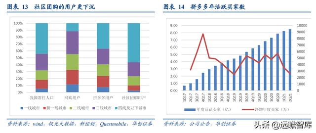 社区团购的未来展望：电商视角看社区团购，"人-货-场"的再出发