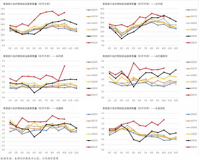 棉花年报：大转移、大拐点