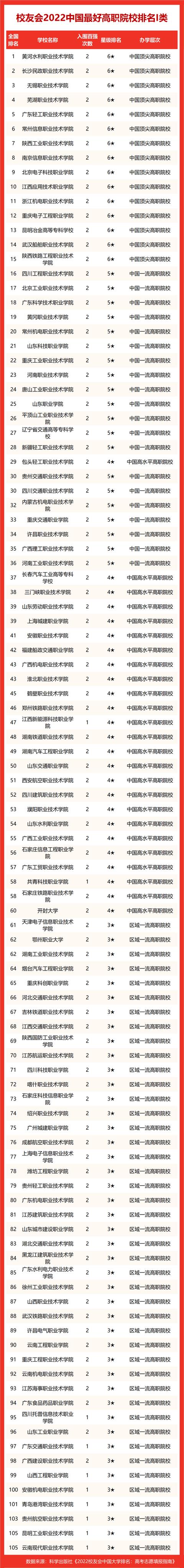 北京经济类大学排名